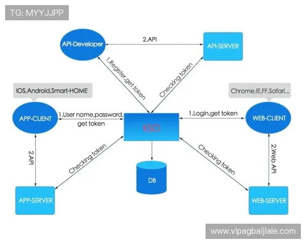 DB真人漏洞利用风险详解及玩家应对策略全攻略